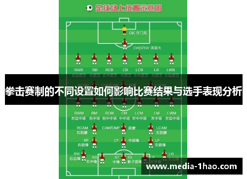 拳击赛制的不同设置如何影响比赛结果与选手表现分析