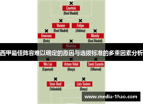 西甲最佳阵容难以确定的原因与选拔标准的多重因素分析