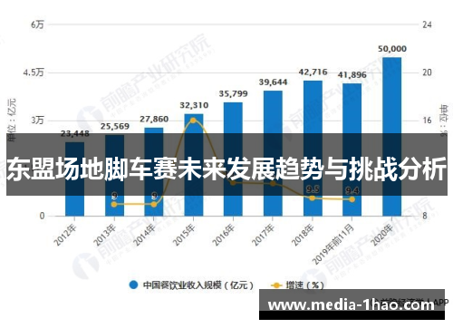 东盟场地脚车赛未来发展趋势与挑战分析