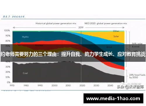 约老师需要努力的三个理由：提升自我、助力学生成长、应对教育挑战
