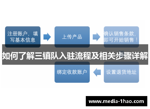 如何了解三镇队入驻流程及相关步骤详解