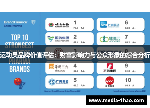 运动员品牌价值评估：财富影响力与公众形象的综合分析