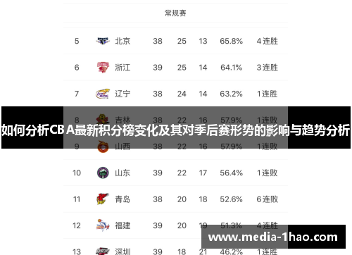 如何分析CBA最新积分榜变化及其对季后赛形势的影响与趋势分析