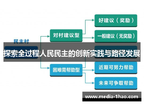 探索全过程人民民主的创新实践与路径发展